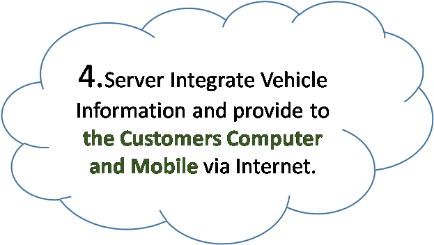 server to customers